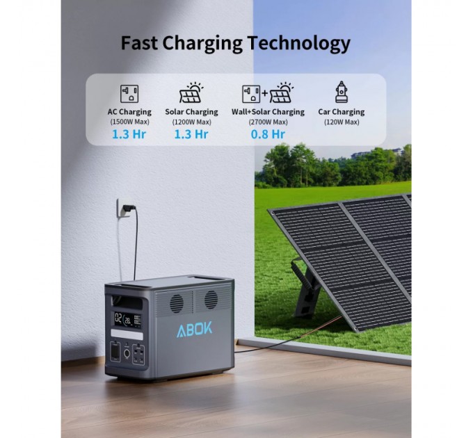 Зарядна станція ABOK 2000W 1536Wh