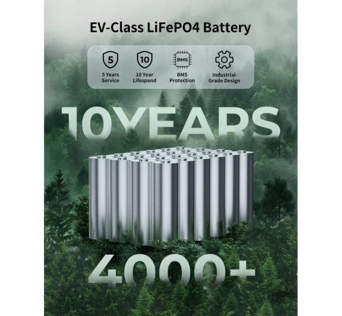 Зарядна станція ABOK 2000W 1536Wh